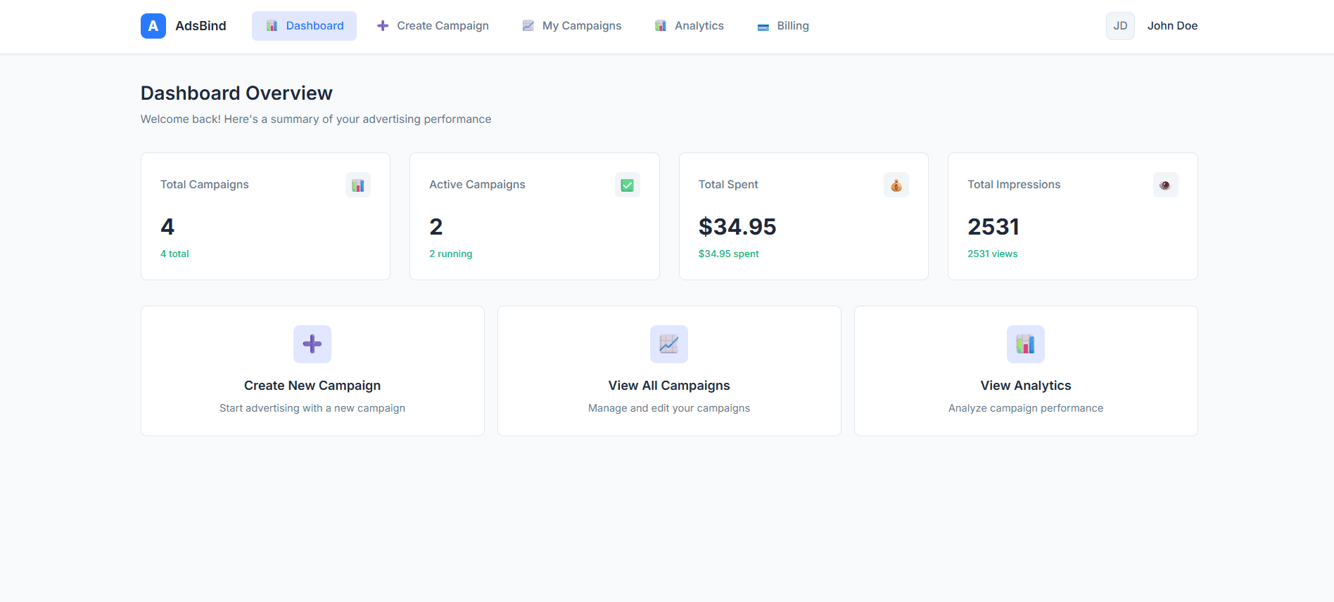 AdsBind Dashboard Overview showing campaign performance metrics, analytics, and reporting